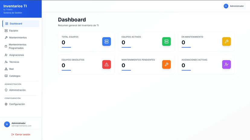 Dashboard Inventario TI